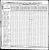 1830 Census
Warren County, Tennessee
Nancy James