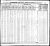 1830 Census
White County, Tennessee
Cader Phelps - part 2