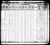 1830 Census Part 2
Lexington District, South Carolina
John Dent