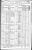 1870 Census
Longworth, Washington, Stanislaus County, California
Dyer Brown