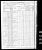 1870 Census
Shreveport, Caddo Parish, Louisiana
William James Beaird