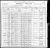 1900 Census
Roane County, Tennessee
Reverend Franklin K Suddath