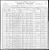 1900 Census
Bonham, Fannin County, Texas
Albert Joseph Clendenen