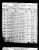 1900 Census
Choctaw Nation, Indian Territory
William Jackson White
