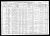 1910 Census
Cullen, Pulaski County, Missouri
James Lafayette Foster