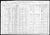 1910 Census
Roane County, Tennessee
Reverend Franklin K Suddath