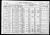 1920 Census
Chicago, Cook County, Illinois
George F Lynch