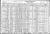 1930 Census
Kendall, Multnomah, Oregon
Orlando Oliver Voss