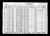 1930 Census
Cullen, Pulaski County, Missouri
Martha Roena Nancy Lucinda Prewett Foster
