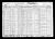1930 Census
Chicago, Cook County, Illinois
George F Lynch