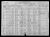 1920 Census
Newton, Middlesex County, Massachusetts
Arthur Wendell Burnham