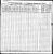 1830 Census 
Warren County, Tennessee
Nancy James - part 2
