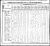 1830 Census
White County, Tennessee
Cader Phelps