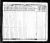1830 Census part 2
Henry County, Tennessee
Mathias Early