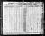 1840 Census
Crawford County, Georgia
William Zeigler page 2