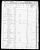1850 Census
Campbell County, Tennessee
Mary 'Polly' Wilhite Richardson