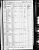 1860 Census
Bonham, Fannin County, Texas
Dr Albert William T Clendenen