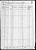 1860 Census
Martinsburg Township, Pike County, Illinois
Sobrina Murray Waggoner