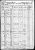 1860 Census
Douglass, Worcester County, Massachusetts
Richard Leonard Dodge