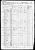 1860 Census
Post Oak Springs, Roane County, Tennessee
Alexander Suddath