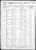 1860 Census
Holly Springs, Marshall County, Mississippi
John W Record