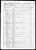 1860 Census
Post Oak Springs, Roane County, Tennessee
Jefferson Monroe Graves