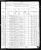 1880 Census
South Eugene, Lane County, Oregon
James Riley Waggoner