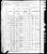 1880 Census
Libertyville, Lake County, Illinois
Mathew Atkinson