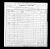 1900 Census
East Dalles, Wasco County, Oregon
Ballard Thomas Collins