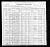 1900 Census
Denton County, Texas
John Wesley Lanham