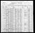 1900 Census
Potter, Polk County, Arkansas
Edward S James
