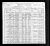 1900 Census
Confidence, Tuolumne County, California
Leslie S Koster