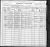 1900 Census
Maricopa County, Arizona
Ballard Thomas Waggoner