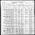 1900 Census
Fannin County, Texas
Doctor William Edward Bridge