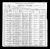 1900 Census
Clintonville, Coffee County, Alabama
Edwin Posey Golson