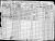 1910 Census
La Grange, Stanislaus County, California
Alfred E Ketcham