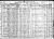 1910 Census
Fairmount, Lane County, Oregon
Zachariah Taylor Collins