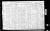 1910 Census
Berkeley, Alameda County, California
Lucy Elmira Brakenridge Munro