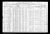 1910 Census
Marion County, Tennessee
General Sherman Richardson