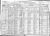 1920 Census
Multnomah County, Oregon
Orlando O Voss