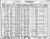 1930 Census
Bonham, Fannin County, Texas
James Simeon Kennedy