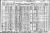 1930 Census
Santa Maria, Santa Barbara, California
Charles Donald Reiner