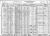 1930 Census
Aubrey, Denton County, Texas
John Travis Elrod