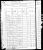 1880 Census
Loretto, Haysville, Marion County, Tennessee
Louis Elliott & Emaline Lanham Elliott