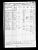 1850 Census Mortality Schedule
Shelby County, Tennessee
Simeon Marsh