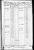 1860 US Slave Schedule
De Kalb County, Tennessee
Fosters
